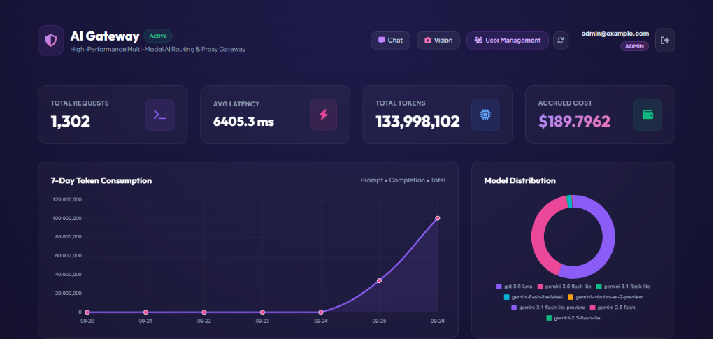 Reverse-Engineered AI Routing Gateway